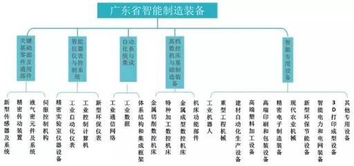 【獨(dú)墅一智】一場(chǎng)解放雙手的科技革命:智能制造裝備產(chǎn)業(yè)專利分析