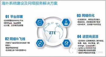 中興呼叫云成功承接大華科技印度呼叫中心項目，助力企業信息技術服務升級